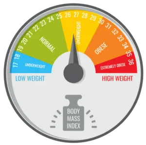 BMI Calculator