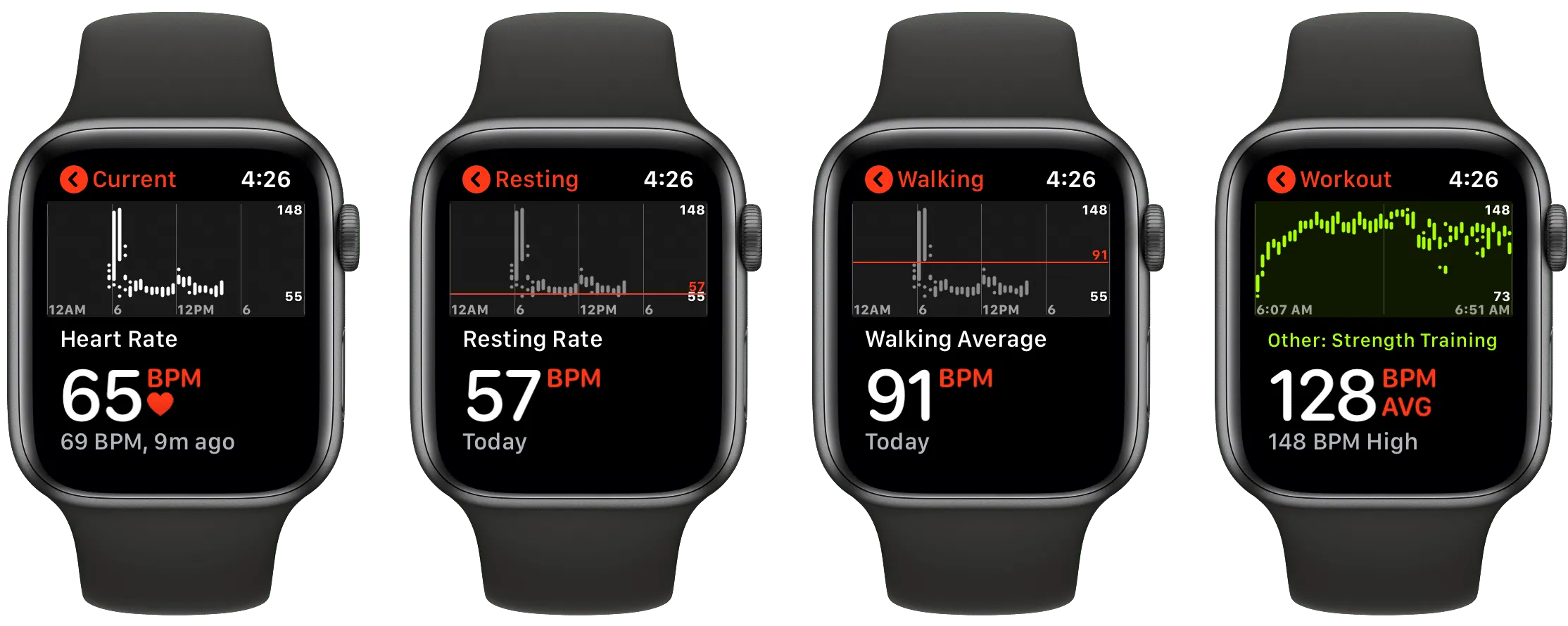 How to see view Apple Watch heart rate history