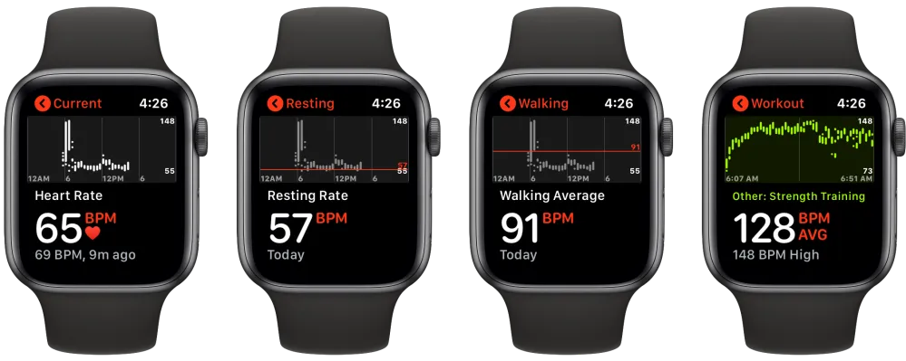 Heart rate variability on your apple watch